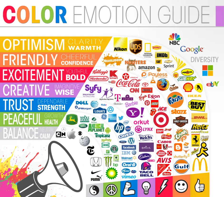 The psychology of colour
