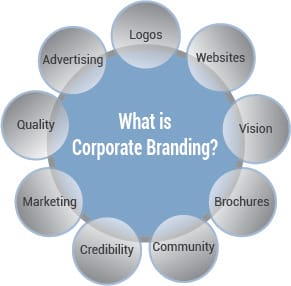 corporate branding windsor ontario