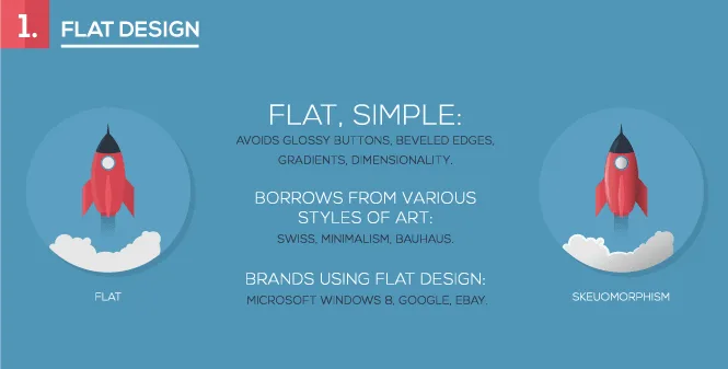 graphic design trends pic