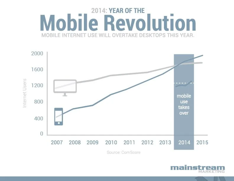 the scoop on mobilegeddon