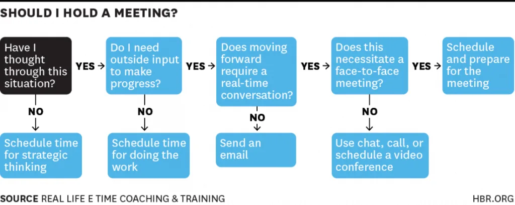 Should I hold a meeting?